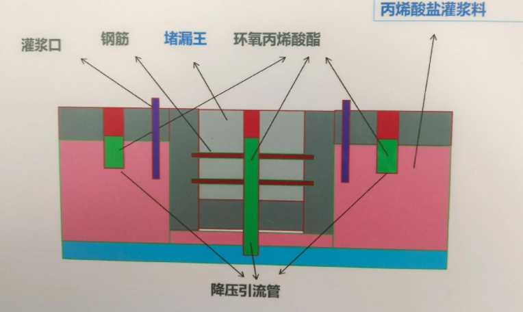 洛阳廛河回族区防水堵漏工程设计