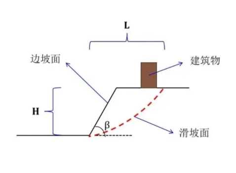 洛阳廛河回族区边坡工程设计